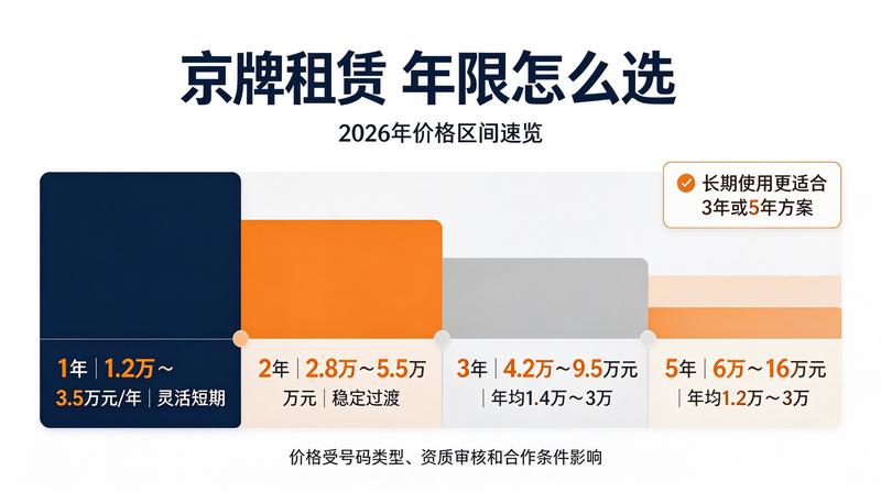 长期指标租赁优惠